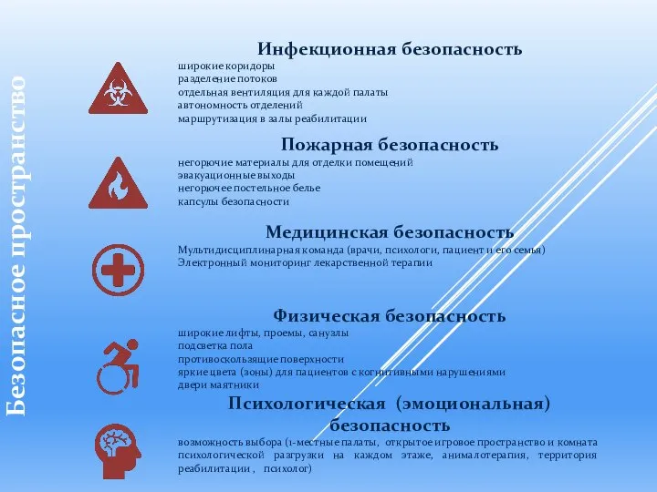 Инфекционная безопасность широкие коридоры разделение потоков отдельная вентиляция для каждой палаты автономность