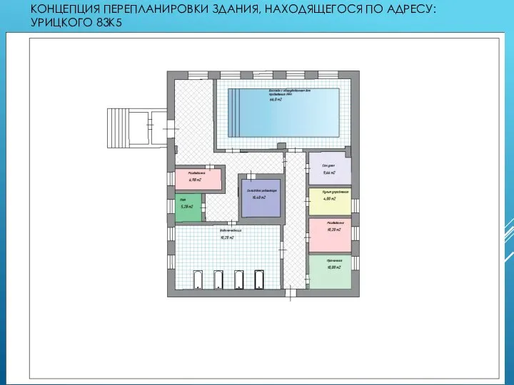 КОНЦЕПЦИЯ ПЕРЕПЛАНИРОВКИ ЗДАНИЯ, НАХОДЯЩЕГОСЯ ПО АДРЕСУ: УРИЦКОГО 83К5