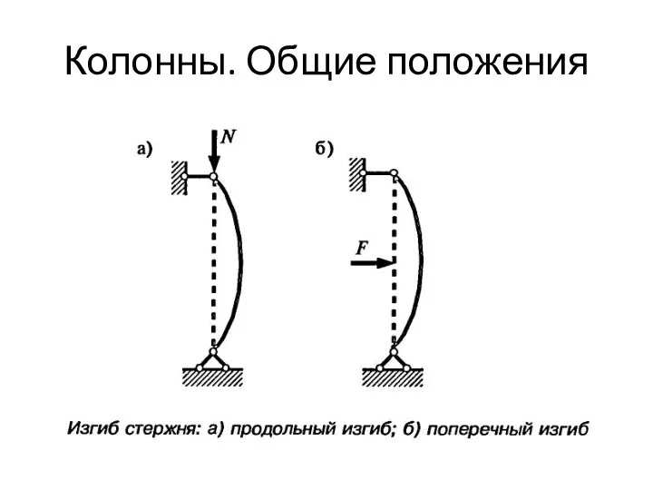 Колонны. Общие положения