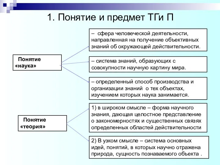 1. Понятие и предмет ТГи П Понятие «наука» – система знаний, образующих