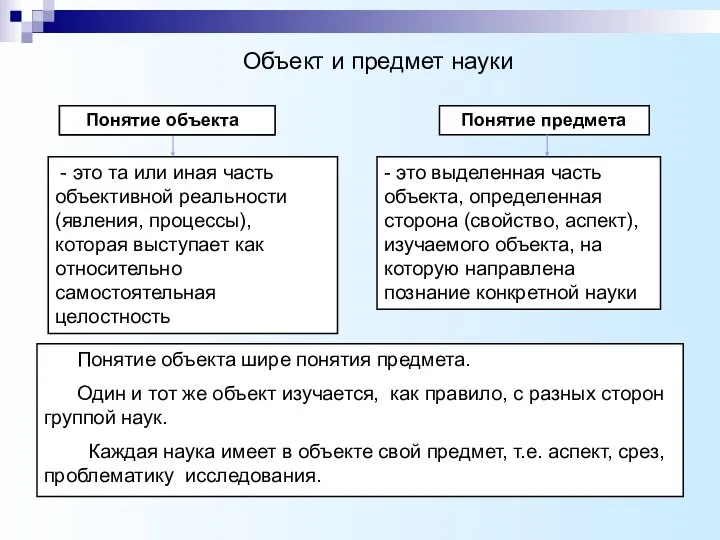 - это та или иная часть объективной реальности (явления, процессы), которая выступает