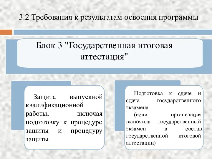 3.2 Требования к результатам освоения программы Блок 3 "Государственная итоговая аттестация"