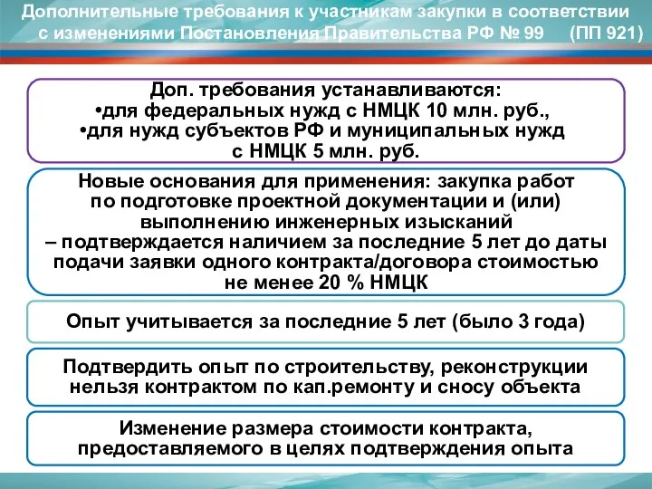 Новые основания для применения: закупка работ по подготовке проектной документации и (или)