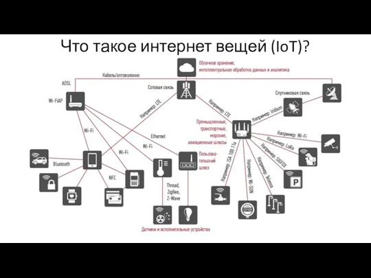 Что такое интернет вещей (IoT)?