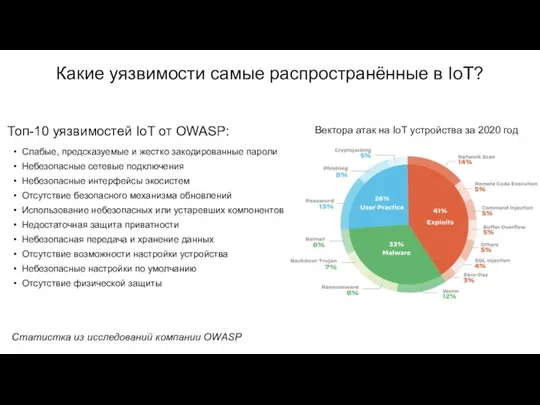 Какие уязвимости самые распространённые в IoT? Слабые, предсказуемые и жестко закодированные пароли