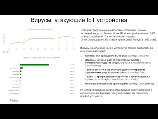 Вирусы, атакующие IoT устройства Согласно полученной ханипотами статистике, самые активный вирус —