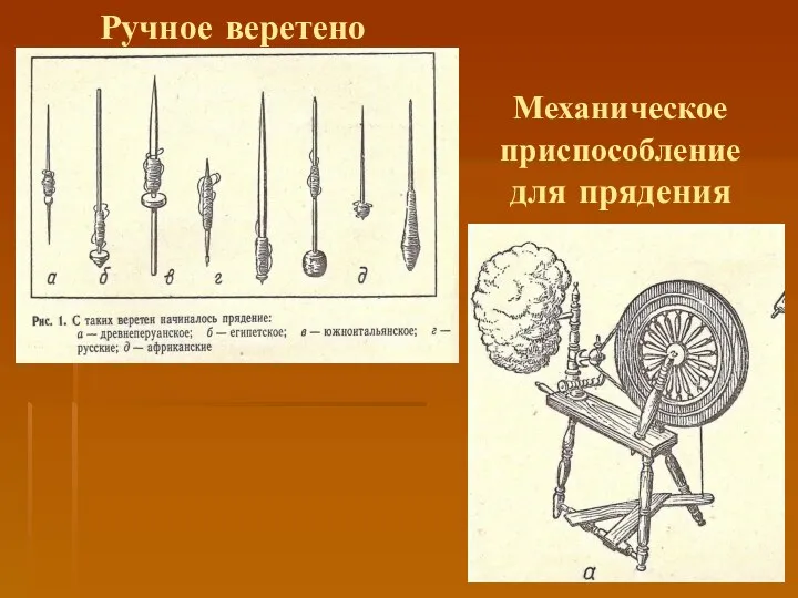 Ручное веретено Механическое приспособление для прядения