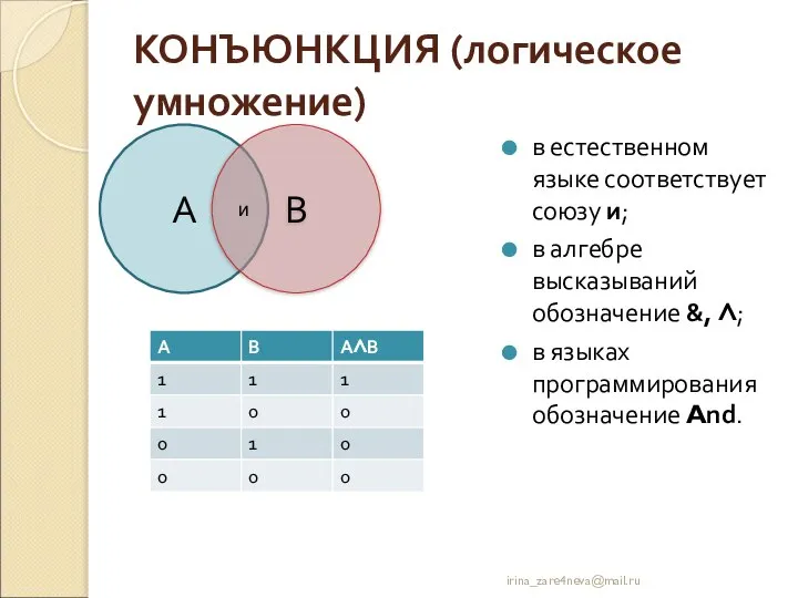 КОНЪЮНКЦИЯ (логическое умножение) в естественном языке соответствует союзу и; в алгебре высказываний