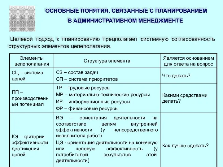 ОСНОВНЫЕ ПОНЯТИЯ, СВЯЗАННЫЕ С ПЛАНИРОВАНИЕМ В АДМИНИСТРАТИВНОМ МЕНЕДЖМЕНТЕ Целевой подход к планированию