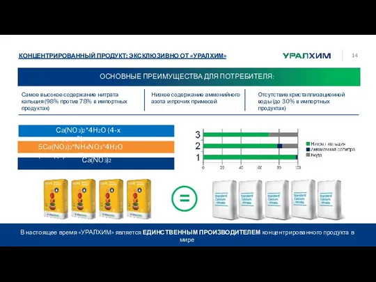 КОНЦЕНТРИРОВАННЫЙ ПРОДУКТ: ЭКСКЛЮЗИВНО ОТ «УРАЛХИМ» ОСНОВНЫЕ ПРЕИМУЩЕСТВА ДЛЯ ПОТРЕБИТЕЛЯ: Самое высокое содержание