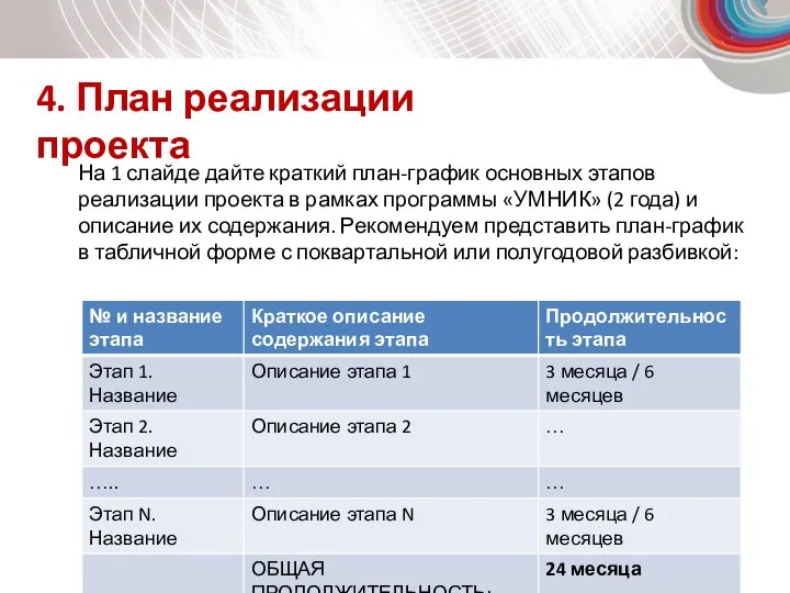 4. План реализации проекта На 1 слайде дайте краткий план-график основных этапов