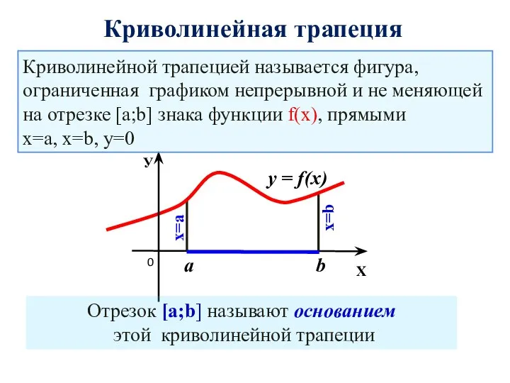 Криволинейная трапеция Отрезок [a;b] называют основанием этой криволинейной трапеции Криволинейной трапецией называется