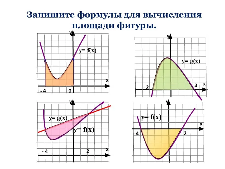 y Запишите формулы для вычисления площади фигуры. y= f(x) y= f(x) -4