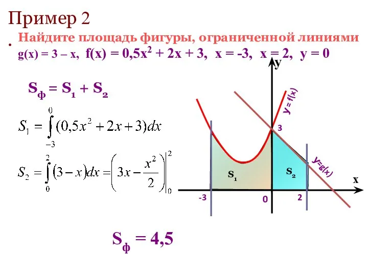 Найдите площадь фигуры, ограниченной линиями g(x) = 3 – х, f(x) =