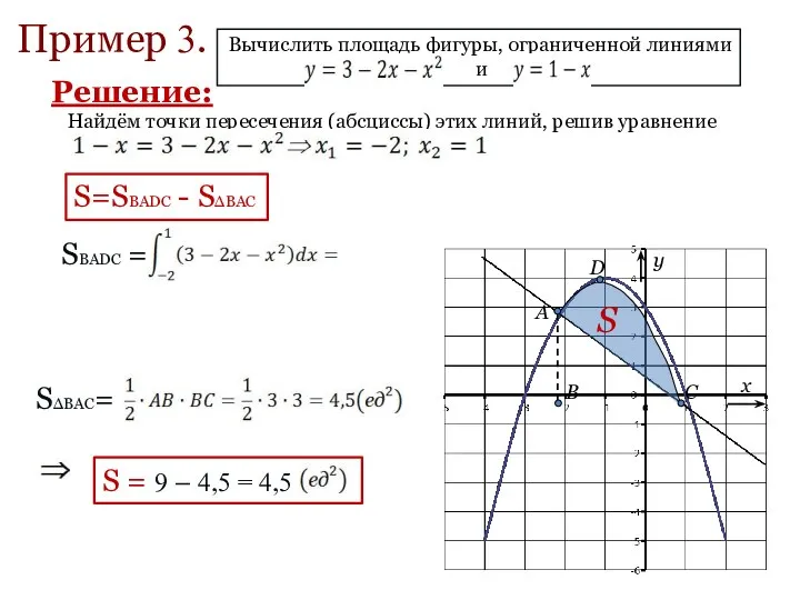 Пример 3. Найдём точки пересечения (абсциссы) этих линий, решив уравнение S=SBADC -