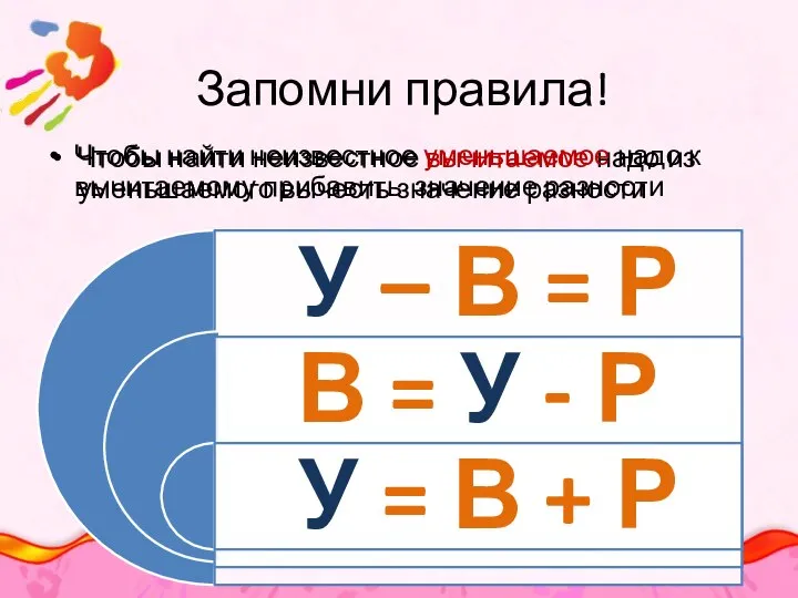 Запомни правила! Чтобы найти неизвестное вычитаемое надо из уменьшаемого вычесть значение разности