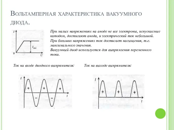 Вольтамперная характеристика вакуумного диода. При малых напряжениях на аноде не все электроны,