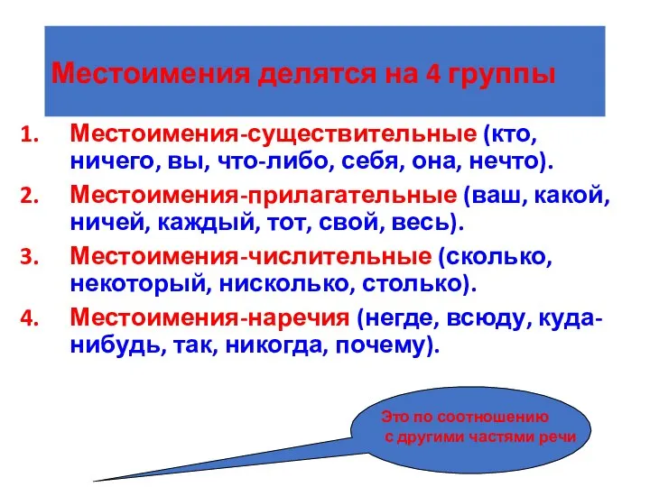 Местоимения делятся на 4 группы Местоимения-существительные (кто, ничего, вы, что-либо, себя, она,