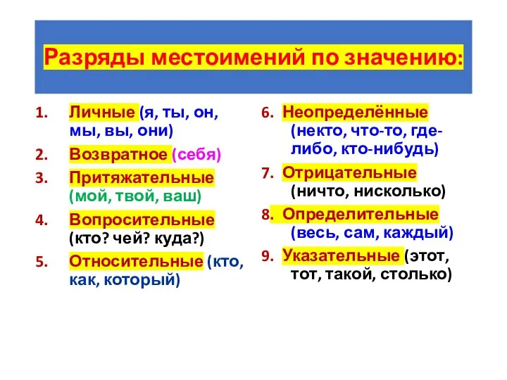 Разряды местоимений по значению: Личные (я, ты, он, мы, вы, они) Возвратное