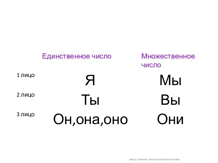 Личные местоимения автор: Козенко Татьяна Константиновна