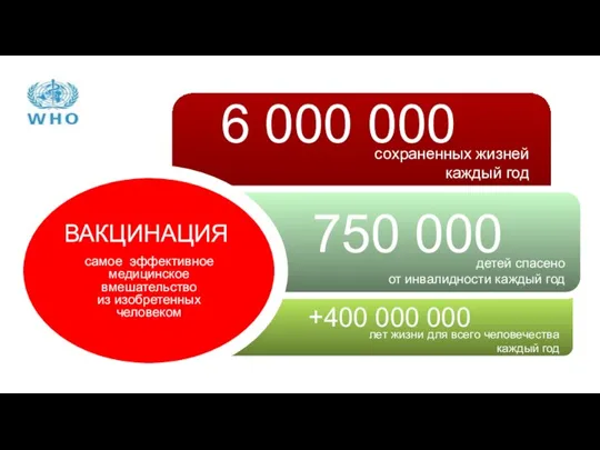 6 000 000 750 000 сохраненных жизней каждый год детей спасено от