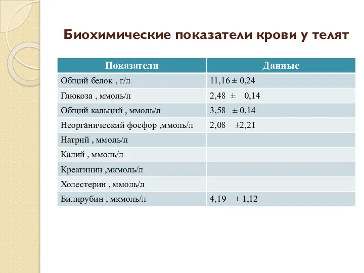 Биохимические показатели крови у телят