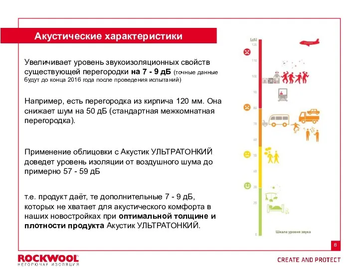 Акустические характеристики Например, есть перегородка из кирпича 120 мм. Она снижает шум