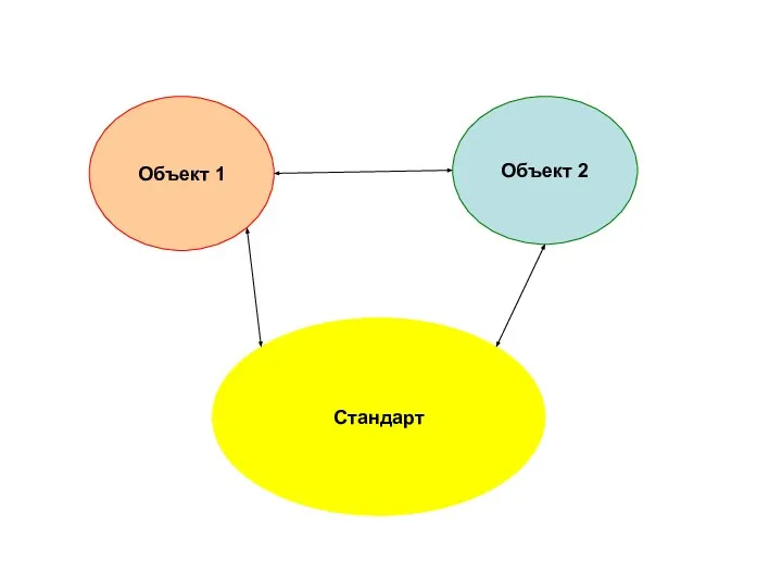 Объект 1 Объект 2 Стандарт