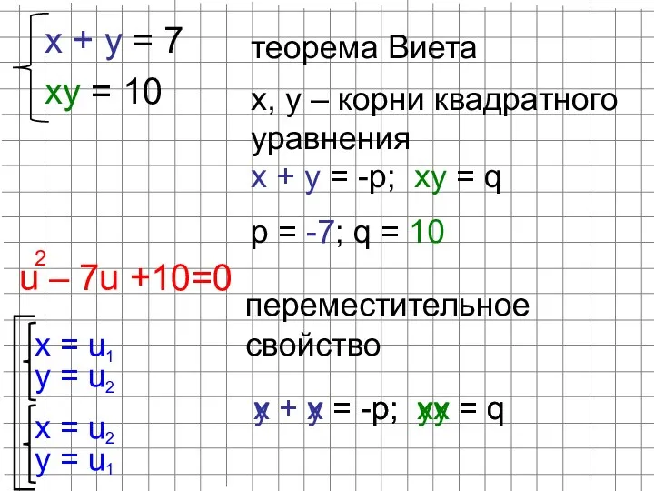 u – 7u +10=0 2 х + у = 7 ху =