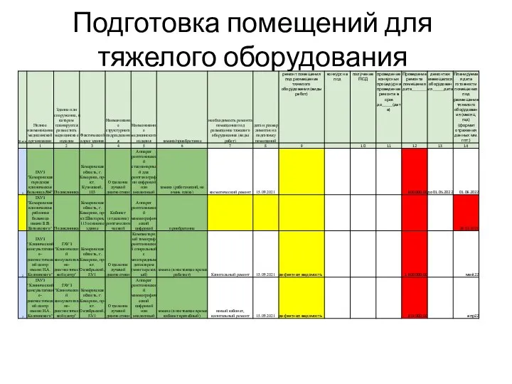 Подготовка помещений для тяжелого оборудования