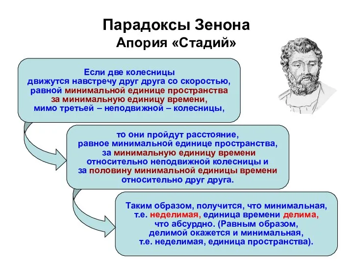 Таким образом, получится, что минимальная, т.е. неделимая, единица времени делима, что абсурдно.