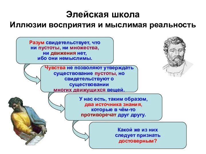 Элейская школа Иллюзии восприятия и мыслимая реальность Разум свидетельствует, что ни пустоты,