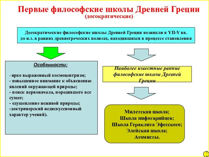 Особенности: - ярко выраженный космоцентризм; - повышенное внимание к объяснению явлений окружающей