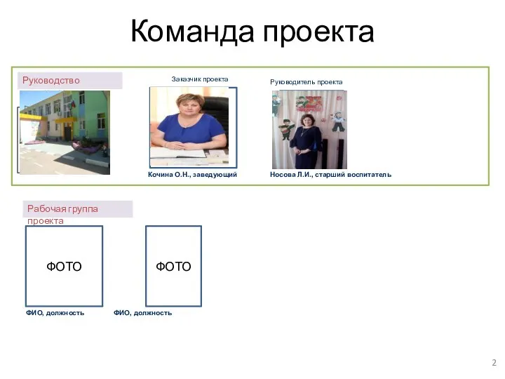 Руководство проектом Рабочая группа проекта Команда проекта Кочина О.Н., заведующий Заказчик проекта