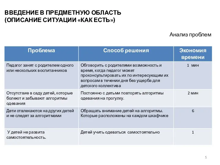 Анализ проблем ВВЕДЕНИЕ В ПРЕДМЕТНУЮ ОБЛАСТЬ (ОПИСАНИЕ СИТУАЦИИ «КАК ЕСТЬ»)