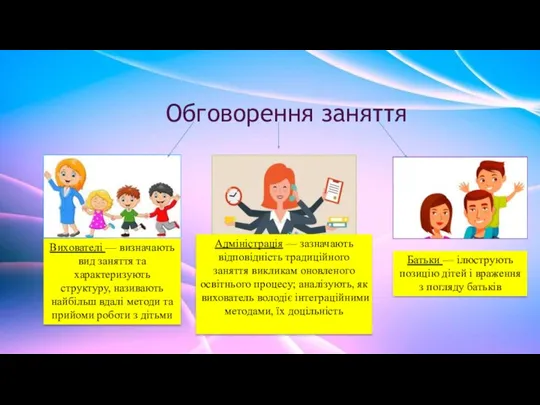 Обговорення заняття Вихователі — визначають вид заняття та характеризують структуру, називають найбільш