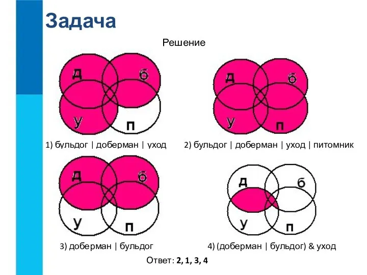 Задача 4) (доберман | бульдог) & уход 2) бульдог | доберман |