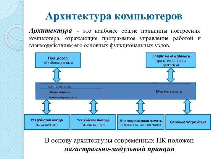 Архитектура компьютеров Архитектура - это наиболее общие принципы построения компьютера, отражающие программное