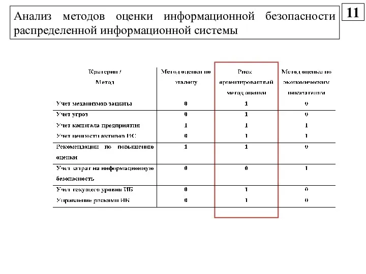 Анализ методов оценки информационной безопасности распределенной информационной системы 11