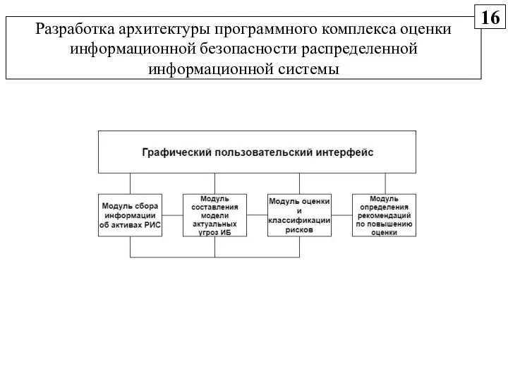 Разработка архитектуры программного комплекса оценки информационной безопасности распределенной информационной системы 16