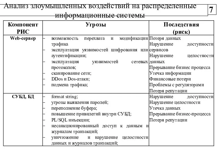 7 Анализ злоумышленных воздействий на распределенные информационные системы