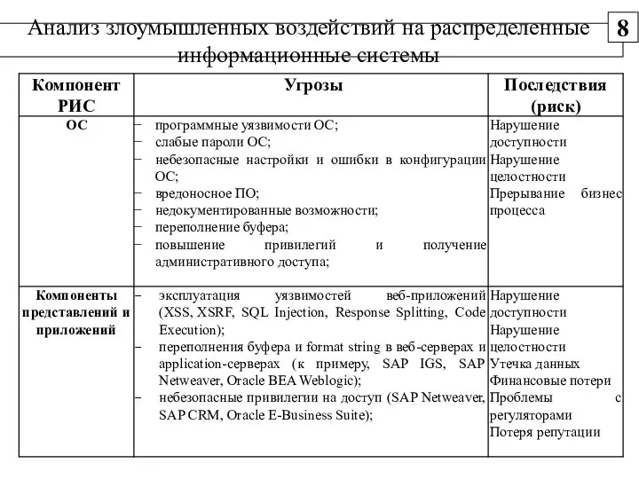 Анализ злоумышленных воздействий на распределенные информационные системы 8