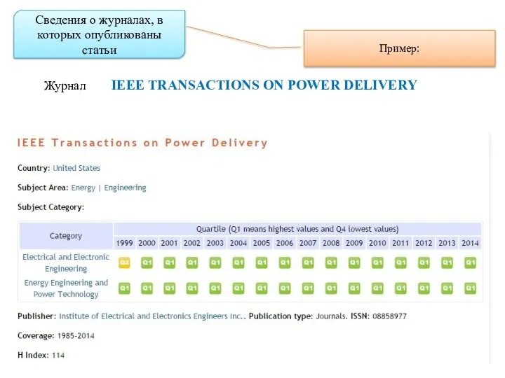 Сведения о журналах, в которых опубликованы статьи Пример: Журнал IEEE TRANSACTIONS ON POWER DELIVERY