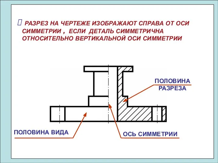 РАЗРЕЗ НА ЧЕРТЕЖЕ ИЗОБРАЖАЮТ СПРАВА ОТ ОСИ СИММЕТРИИ , ЕСЛИ ДЕТАЛЬ СИММЕТРИЧНА