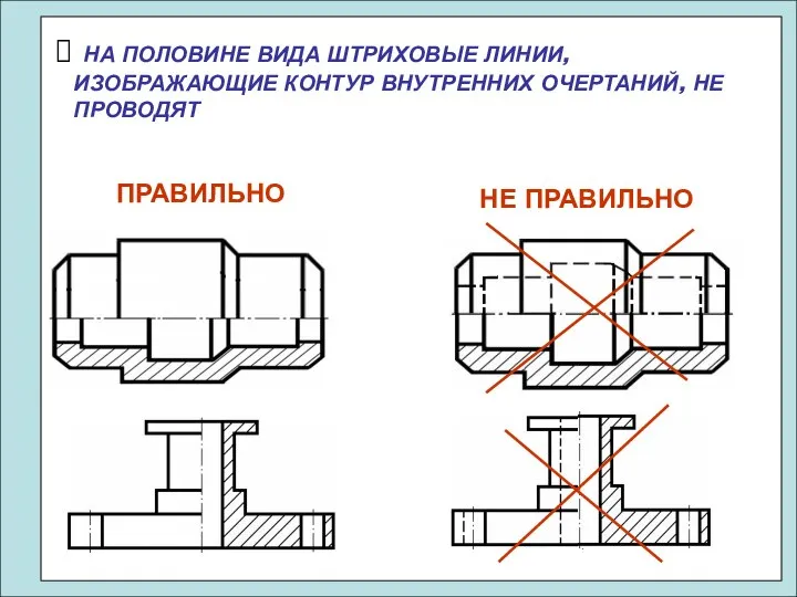 НА ПОЛОВИНЕ ВИДА ШТРИХОВЫЕ ЛИНИИ, ИЗОБРАЖАЮЩИЕ КОНТУР ВНУТРЕННИХ ОЧЕРТАНИЙ, НЕ ПРОВОДЯТ ПРАВИЛЬНО НЕ ПРАВИЛЬНО