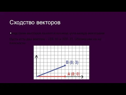 Сходство векторов