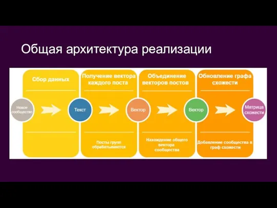 Общая архитектура реализации