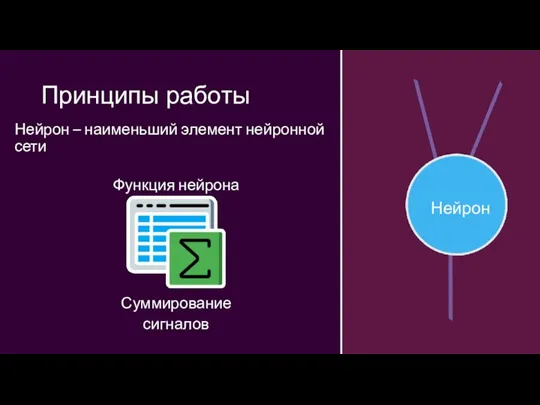 Принципы работы Нейрон – наименьший элемент нейронной сети Нейрон Суммирование сигналов Функция нейрона