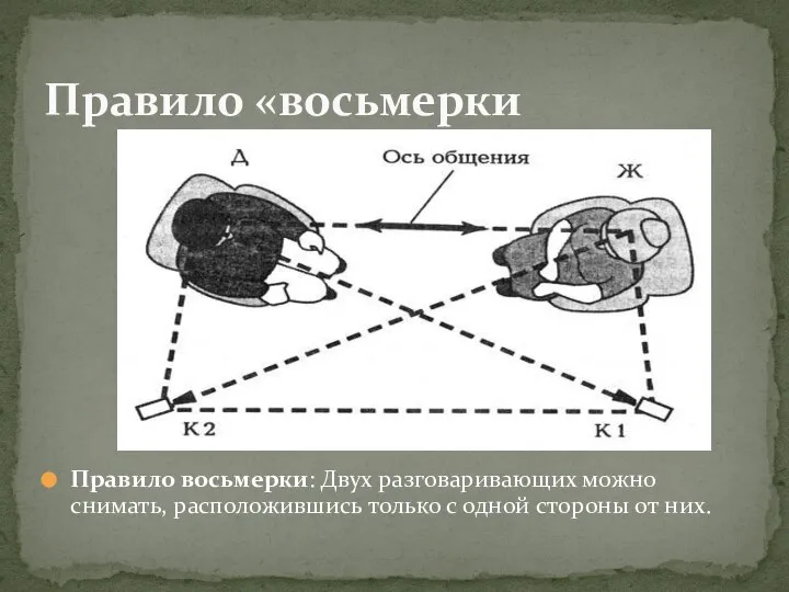 Правило восьмерки: Двух разговаривающих можно снимать, расположившись только с одной стороны от них. Правило «восьмерки