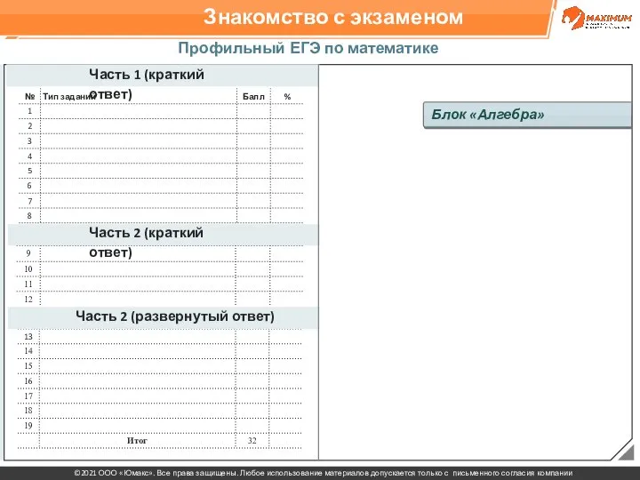 Знакомство с экзаменом Профильный ЕГЭ по математике 2021 Часть 1 (краткий ответ)